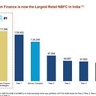 Shriram Finance: 15%+ EPS growth & 15% AUM growth CAGR for FY24-26 at a PE of 11