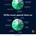 CFO’s AI Playbook