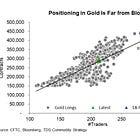 TD Bank Buys Gold | Market Rundown