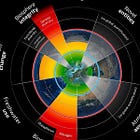 Planetary Boundaries