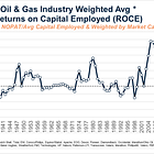 Oil & Gas - It truly is a 10% return on capital business.