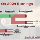 A deep dive into Rocket Lab Q4 2024 Earnings