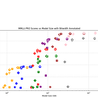 A Comparison of 5 Quantization Methods for LLMs: GPTQ, AWQ, bitsandbytes, HQQ, and AutoRound