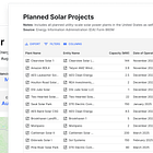 Ranking the top clean energy developers in America