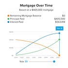 Throwing Money Away On ... A Mortgage 