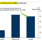 When GOLD Runs It Runs | And Crypto Too