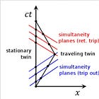 Herbert Dingle: ‘Science at a Crossroads’, a critique of Special Theory of Relativity (STR) and its clocks, never answered