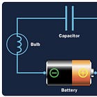 Re: Mental Models-Bubble Assets As Capacitors.