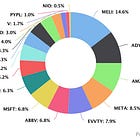 Portfolio Review - August 2024