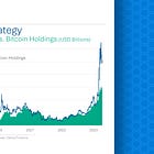 🔬Explained: How Microstrategy Prints Money (for now) 