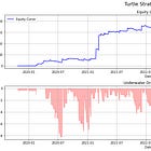 Research Article #32 - Turtle Trading: Strategy Performance in Crypto