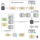 Retrieval-Augmented Generation (RAG) Fundamentals First