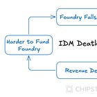 IDM Death Spiral