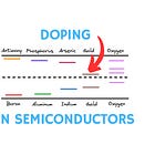 Semiconductor Doping, Electron Affinity, Work Function and Anderson's Rule