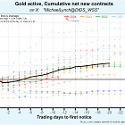 11 tonne of gold remains undelivered on the August contract. Could be a naked short about to get fleeced.