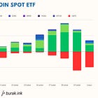 Bitcoin ETF Raporu (4 Mart) 