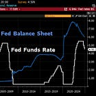 BREAKING: The Fed cut rates by 0.25% to 4.50% on Wednesday