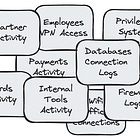 🔒 Bank Security: The Guide to SIEM