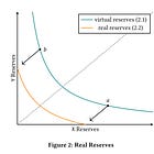Convex Optimization — Bounded Liquidity