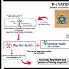 Why is the largest "Catholic" Healthcare Network Funding Genital Mutilation Surgeries?