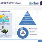 Shankara Building Products: 34% EBITDA & 26% revenue CAGR for FY23-28 at a PE of 24