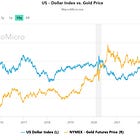 Is Gold heading towards $2,500?