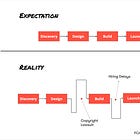 Fintech R&R☕️⚠️- Navigating the Transitions is How Fintechs Win