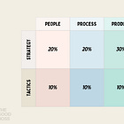 Mind Boxing: How Leaders (Should) Spend Their Time