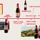The (Many) Vintages of the Century