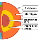 Identify the emotional core of your joke, and write better jokes