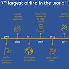 Interglobe Aviation: 21% growth in H1 in line FY24 guidance of 16% growth at PE of 18 and 10+% FCF yield