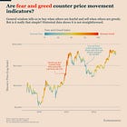 Bitcoin, Fear and Greed: Where is the Edge?