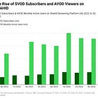 Inside SHAHID Growth: What the Numbers Tell Us