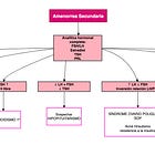 CONCEPTO MIR: MANEJO DE LA AMENORREA SECUNDARIA