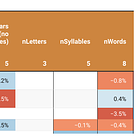 Data on Writing about Data: Results from trying 7 online readability tools