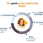 Leah's Leadership Guide - Part 1: Storytelling