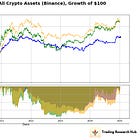 Relative Strength in Cryptocurrencies - Research Article #57 