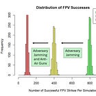 FPV Math: Precision Mass for 21st-Century Warfare