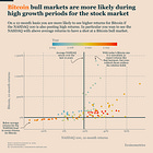 Will the Stock Market Drag Down Bitcoin in 2025?