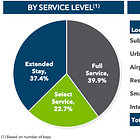 Breaking Down Service Properties Trust's ($SVC) Debt Complex