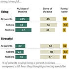 The Anxious Style of American Parenting