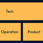 Onboarding Staff+ Engineers