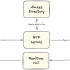 Navigating the World of Request to Pay