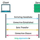 What are WebSockets and Why are they Used?