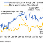 Founders AM: China Dedollarization on Display