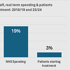 The Darzi Investigation of the NHS