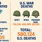 COVID-19 Vaccines Responsible for More American Casualties than WW1, WW2, and the Vietnam War Combined