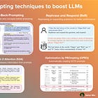 Harnessing research-backed prompting techniques for enhanced LLM performance