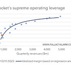 RKT 2Q23: Shaking off the mortgage rate shock