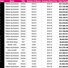 PRINTING MAGENTA MONEY